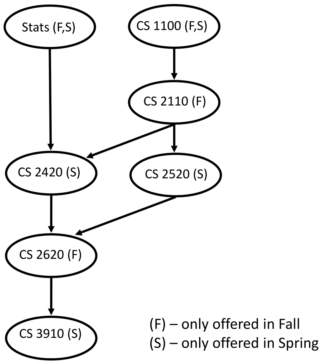 bachelor-of-arts-in-informatics-computer-science-the-university-of-iowa