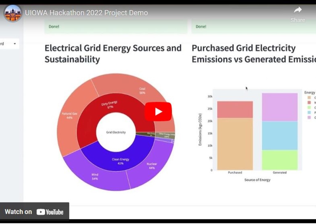 Snapshot from UIOWA Main Campus Energy Sustainability Dashboard Project Video